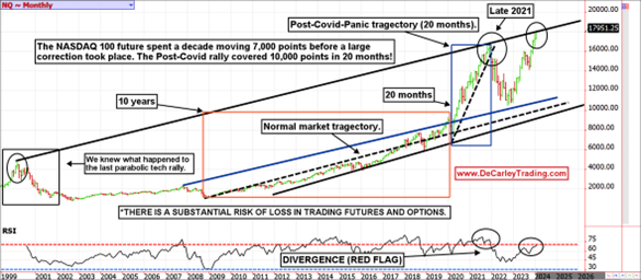 NQ Monthly 02272024 102621am