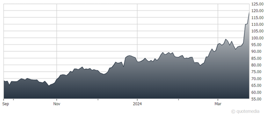 A graph of a graph Description automatically generated