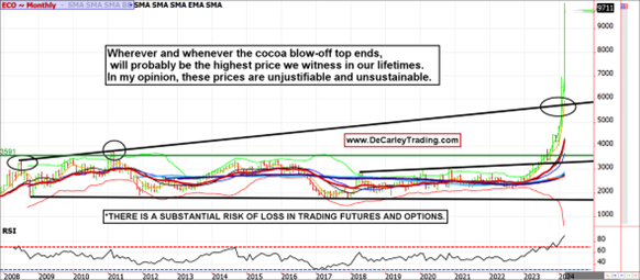 ECO Monthly 03282024 081540am