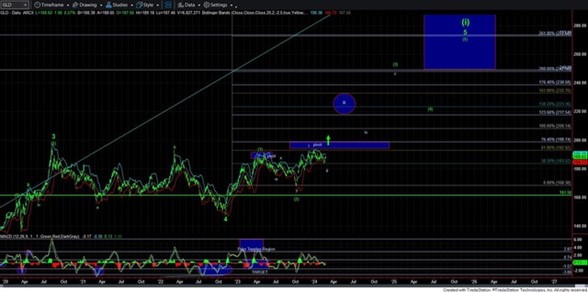 A screen shot of a graph  Description automatically generated