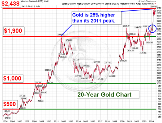 A graph with red and green lines  Description automatically generated