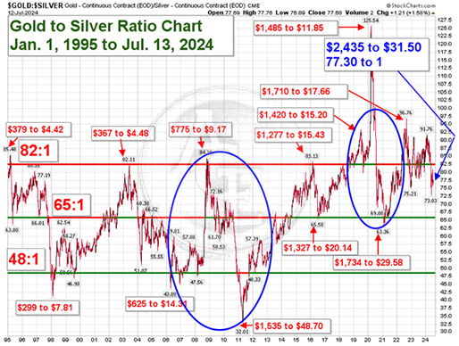 A graph with numbers and symbols  Description automatically generated