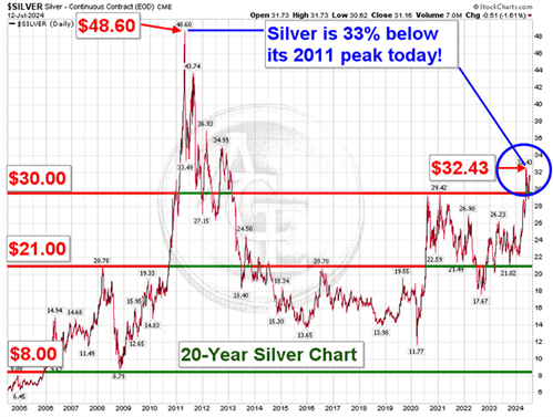 A graph with numbers and red lines  Description automatically generated