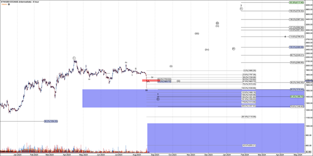 A graph with different colored lines Description automatically generated with medium confidence