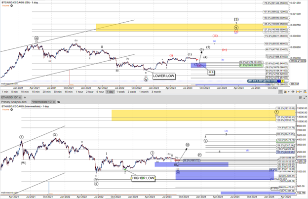 A screenshot of a graph Description automatically generated