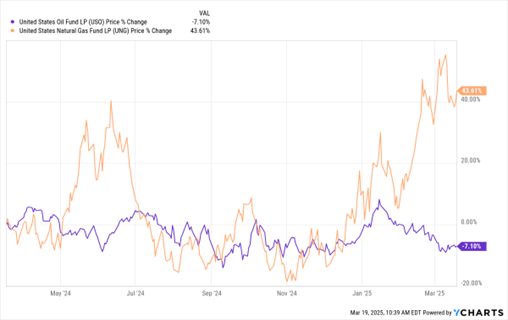 A graph with orange and purple lines AI-generated content may be incorrect.