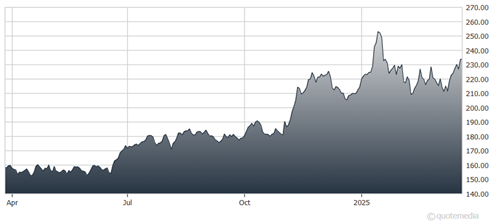A graph of a graph AI-generated content may be incorrect.
