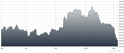 A graph showing the growth of a stock market AI-generated content may be incorrect.