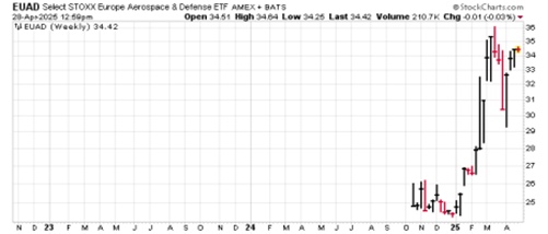 A graph with numbers and letters AI-generated content may be incorrect.