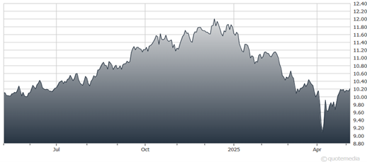 A graph showing the growth of a stock market AI-generated content may be incorrect.