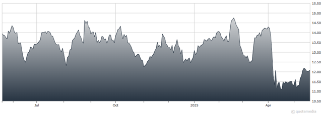 A graph showing the growth of a stock market AI-generated content may be incorrect.