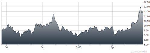 A graph showing the growth of a stock market AI-generated content may be incorrect.