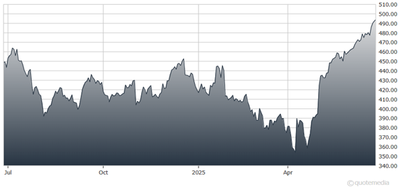 A graph of a graph  AI-generated content may be incorrect.