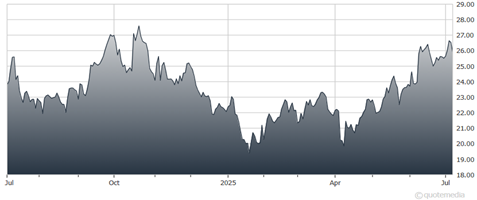 A graph showing the growth of the stock market  AI-generated content may be incorrect.