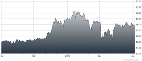 A graph showing the growth of a stock market AI-generated content may be incorrect.