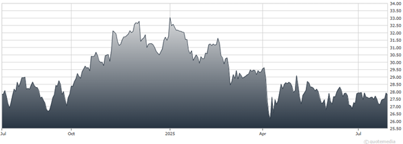 A graph showing the growth of a stock market  AI-generated content may be incorrect.