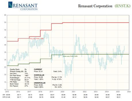 A graph with numbers and lines  AI-generated content may be incorrect.