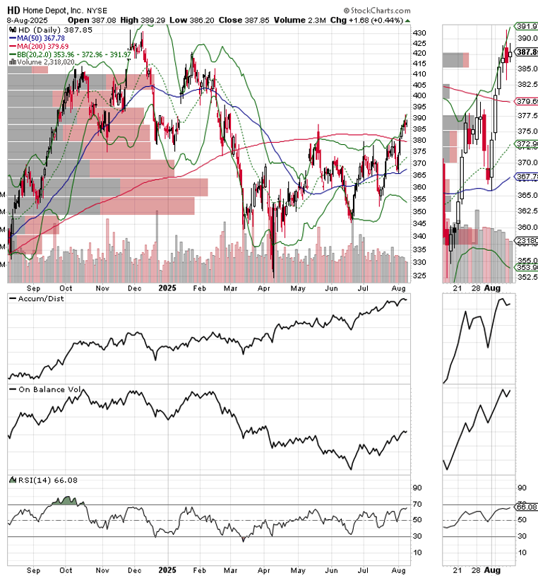 A screenshot of a graph AI-generated content may be incorrect.