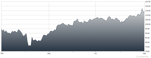 A graph of a graph  AI-generated content may be incorrect.