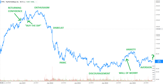 A graph showing the stock market  AI-generated content may be incorrect.
