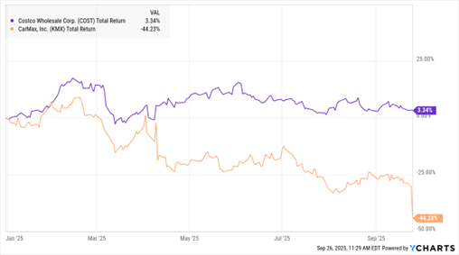 A graph of a graph AI-generated content may be incorrect.