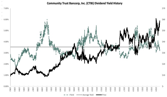 A graph of stock market AI-generated content may be incorrect.