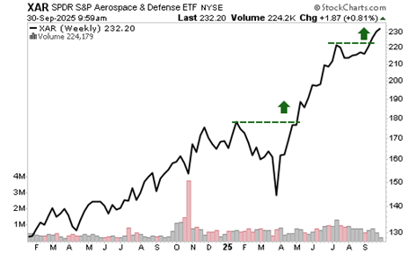 A graph of stock market AI-generated content may be incorrect.