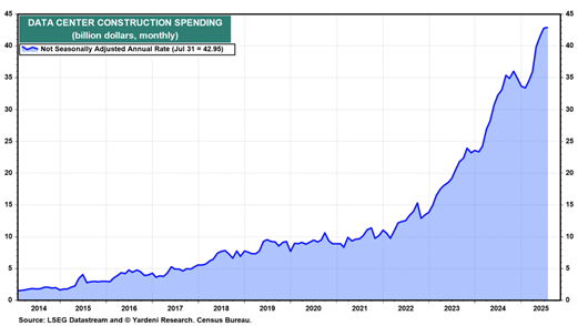 A graph showing a growing trend AI-generated content may be incorrect.