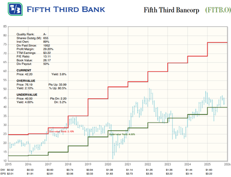A graph with numbers and lines AI-generated content may be incorrect.