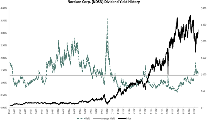A graph of stock market growth  AI-generated content may be incorrect.