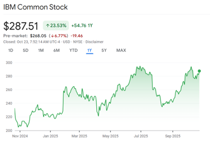 A graph of stock prices  AI-generated content may be incorrect.