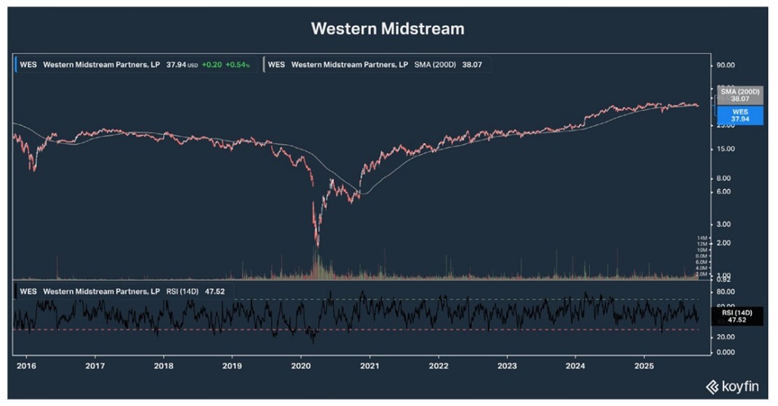 A screen shot of a graph AI-generated content may be incorrect.