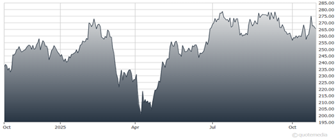 A graph showing the growth of the stock market  AI-generated content may be incorrect.