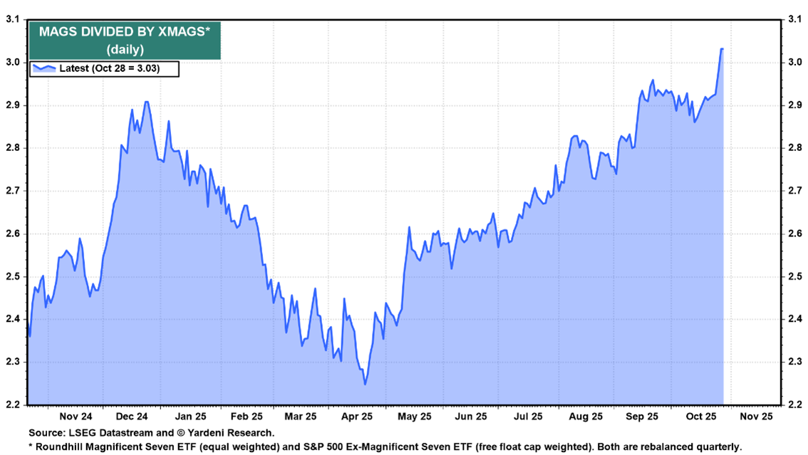 A graph showing the growth of the stock market AI-generated content may be incorrect.