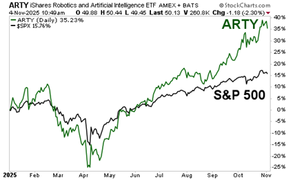 A graph showing the stock market AI-generated content may be incorrect.