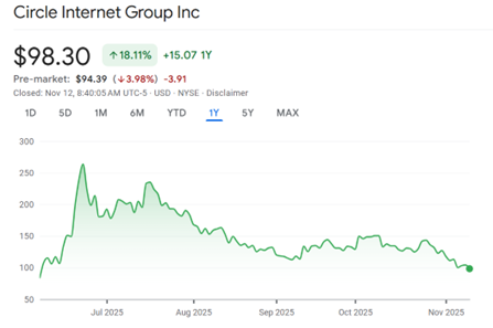 A graph of a stock market  AI-generated content may be incorrect.