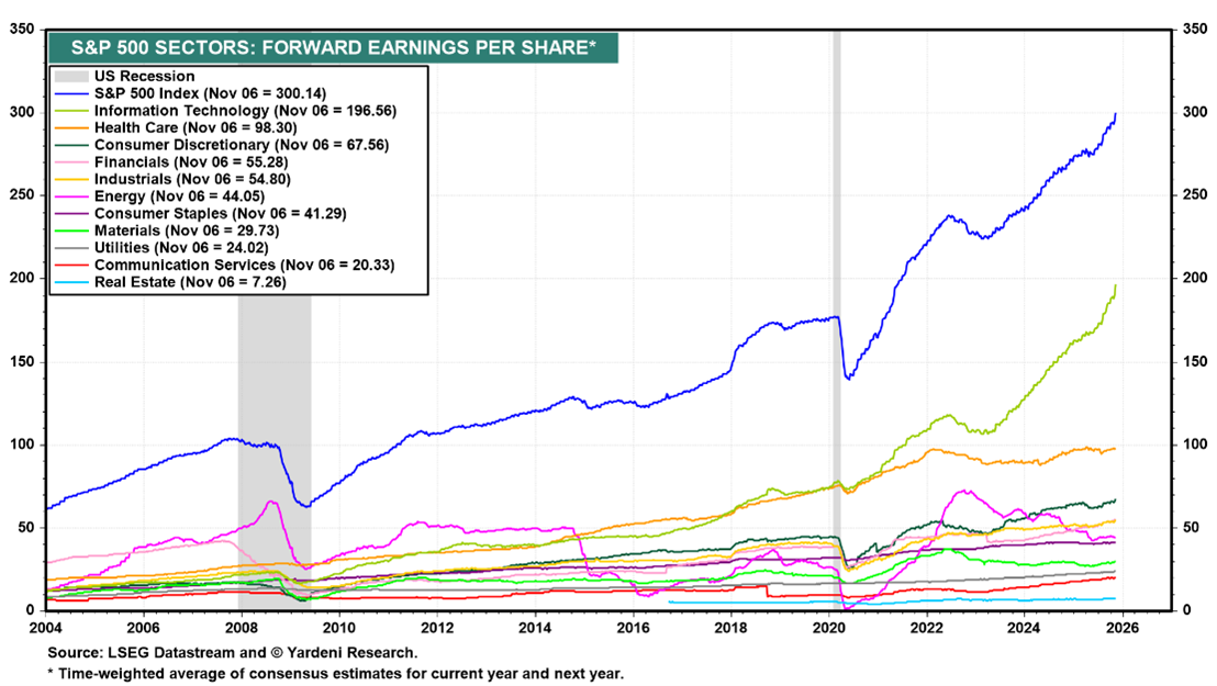 A graph of a number of earnings AI-generated content may be incorrect.