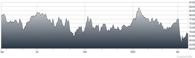 A graph showing a graph  AI-generated content may be incorrect.