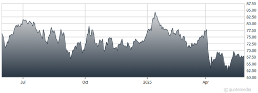 A graph showing the growth of the stock market AI-generated content may be incorrect.