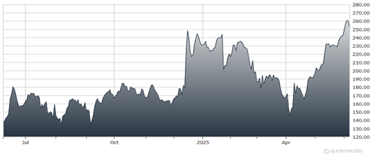 A graph showing the growth of a stock market AI-generated content may be incorrect.