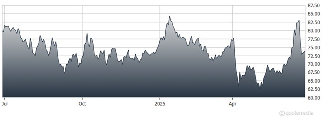 A graph showing the growth of a stock market  AI-generated content may be incorrect.