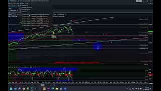 What Does the Future Have in Store for the S&P500, Gold and Silver?