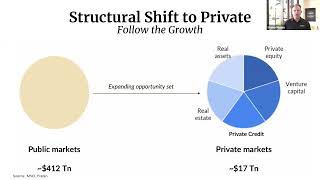 Stress-Free Investing in Volatile Times: Earn 8-12% Predictable Monthly Returns from Private Assets