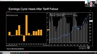 Bloomberg Intelligence: US & Global 4Q Outlook