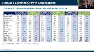 Recovery or Recession?