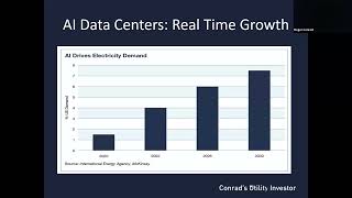 Electric Gold: Locking in Big Yields and Building Generational Wealth in America’s Overlooked Growth Stocks 