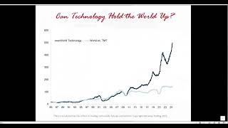 Analyzing, Speculating, and Hedging Portfolio Risk in Today's Hot Commodities
