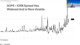 Perfect Market Storm