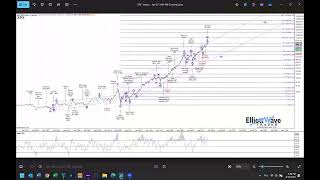 What Does the Rest Of 2025 Have in Store for the Market and Gold?